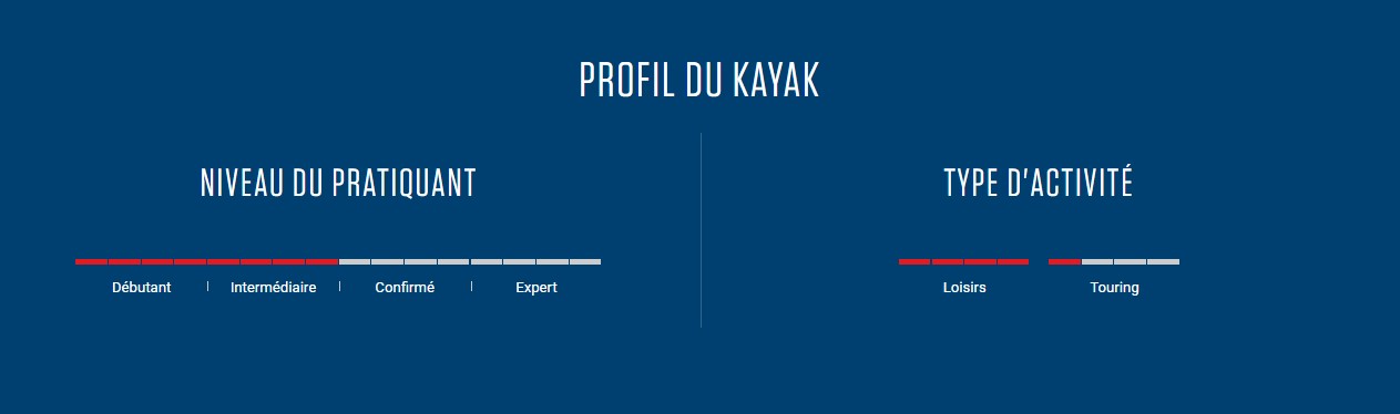 profil kayak borneo niveau stabilite etc..